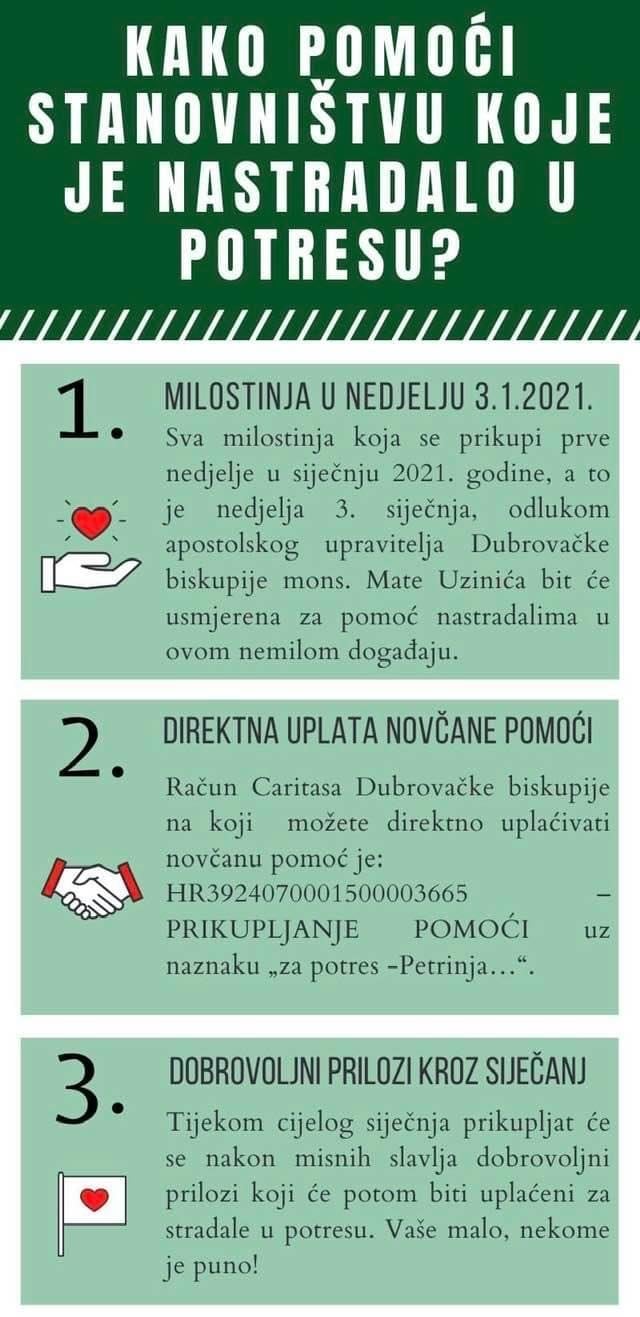 Caritas Dubrovačke biskupije za stanovništvo Petrinje, Siska, Gline i okolice pogođeno potresom